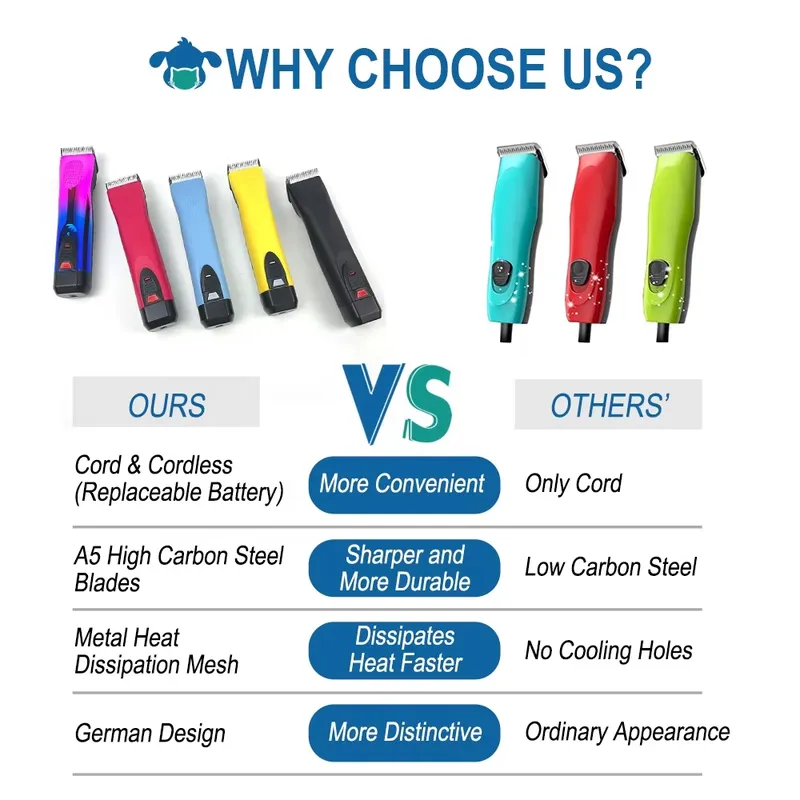 Professional Stainless Steel P - Dog Grooming Clippers 评论和价格